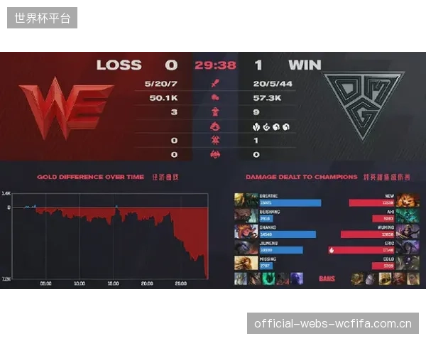 通过高强度对抗检验阵容抗压性，阿吉雷意在提前暴露问题并解决。